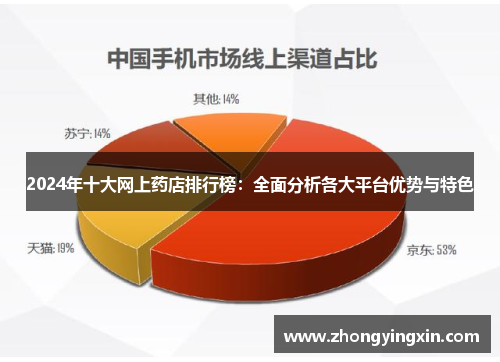 2024年十大网上药店排行榜：全面分析各大平台优势与特色