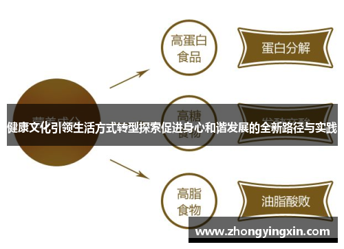 健康文化引领生活方式转型探索促进身心和谐发展的全新路径与实践