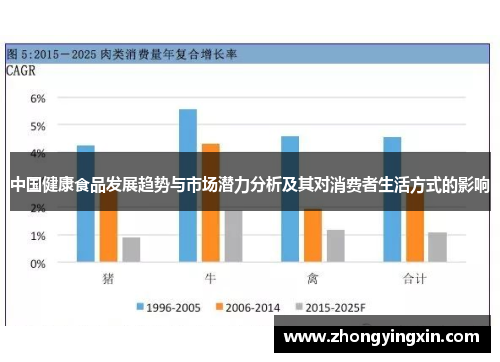 中国健康食品发展趋势与市场潜力分析及其对消费者生活方式的影响