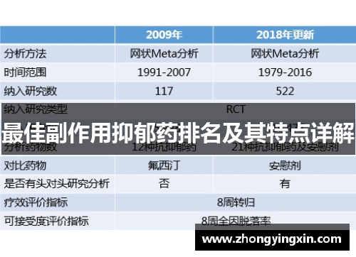 最佳副作用抑郁药排名及其特点详解